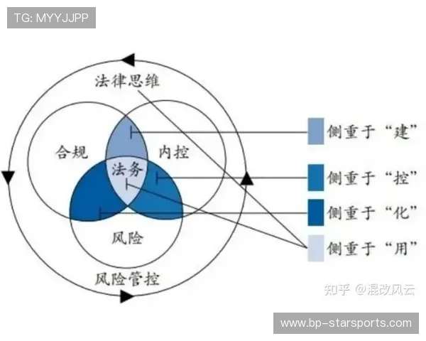 顶级硬核体育风控中心地址直达:2026世界杯合规资金链路与多币种无缝提现安全底座 顶级硬核体育风控中心地址直达:2026世界杯合规资金链路与多币种无缝提现安全底座